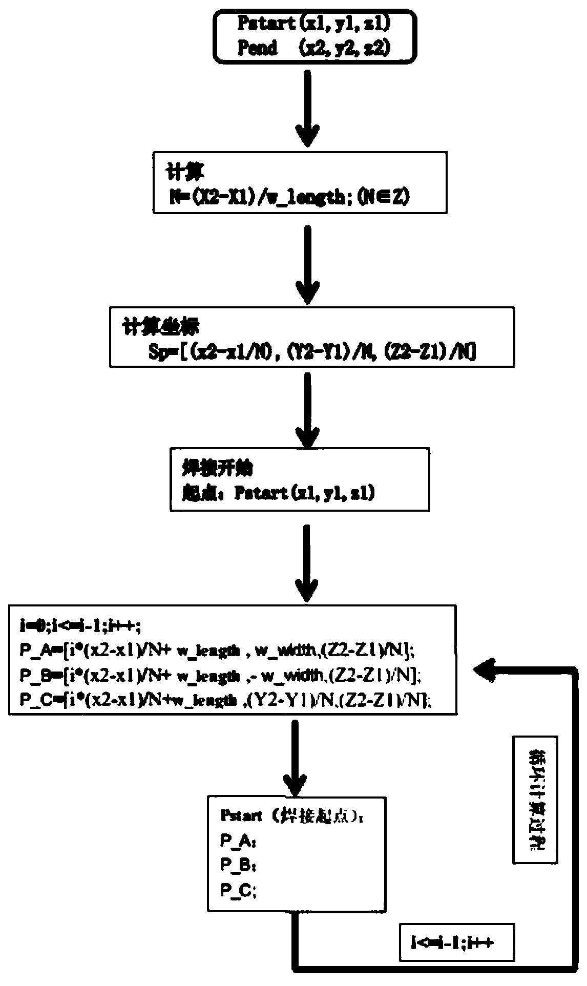 Tree-shaped special swing welding method