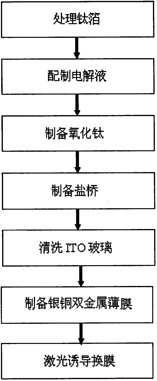 Silver-copper bimetallic thin film for light anode and laser-induced membrane-changing method