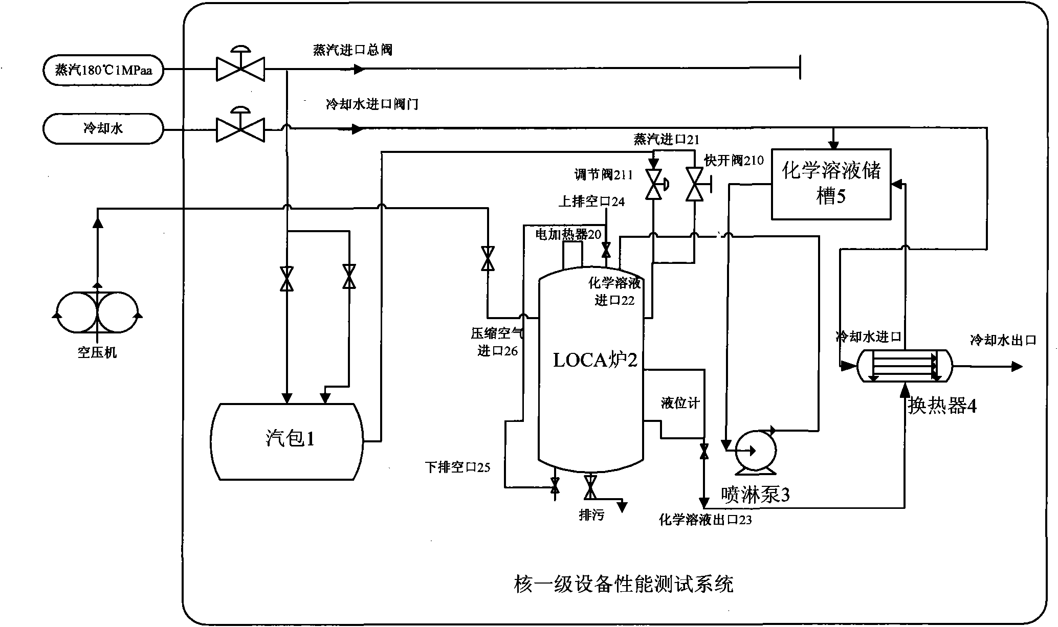 Nuclear class-1 equipment performance test system and method