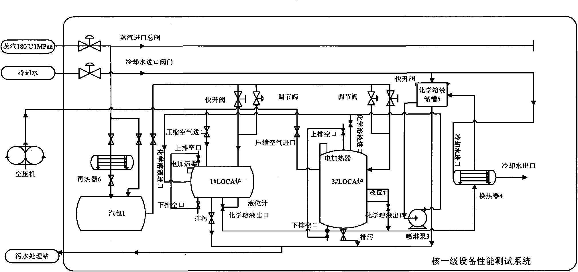 Nuclear class-1 equipment performance test system and method