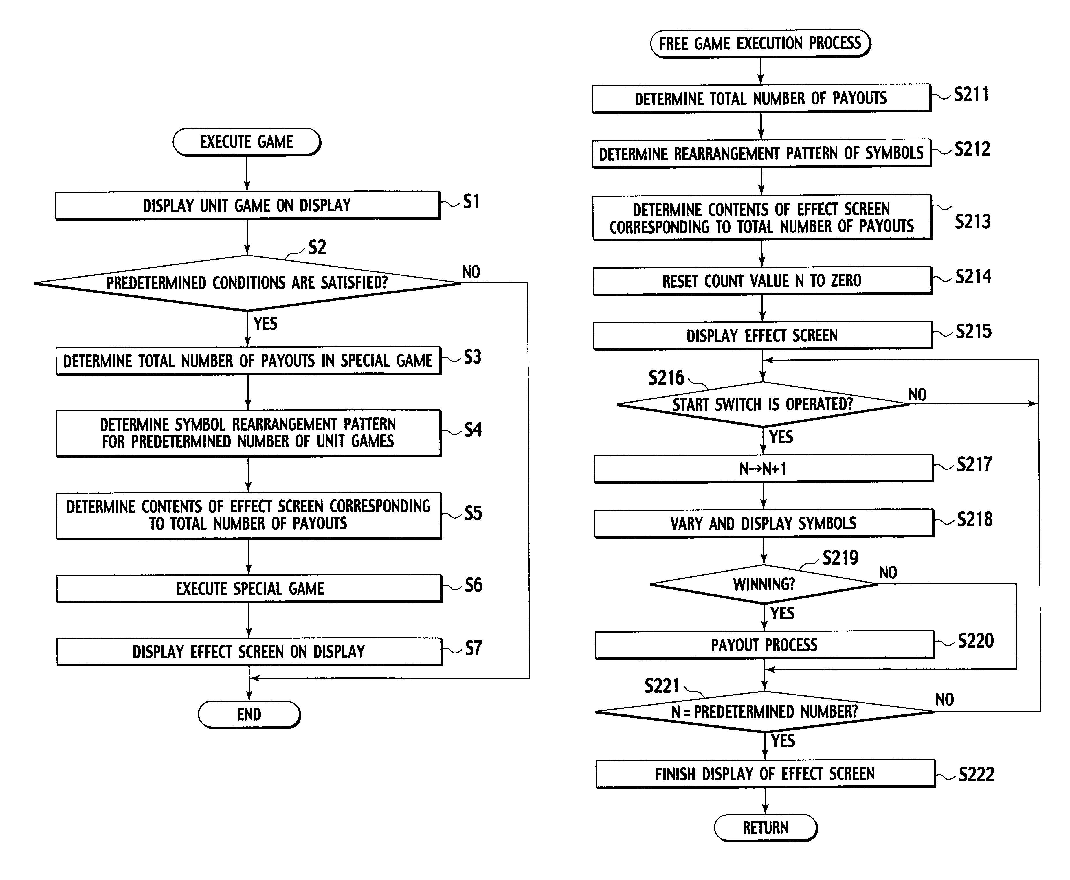 Gaming machine having effect corresponding to award to be provided for special game and playing method thereof