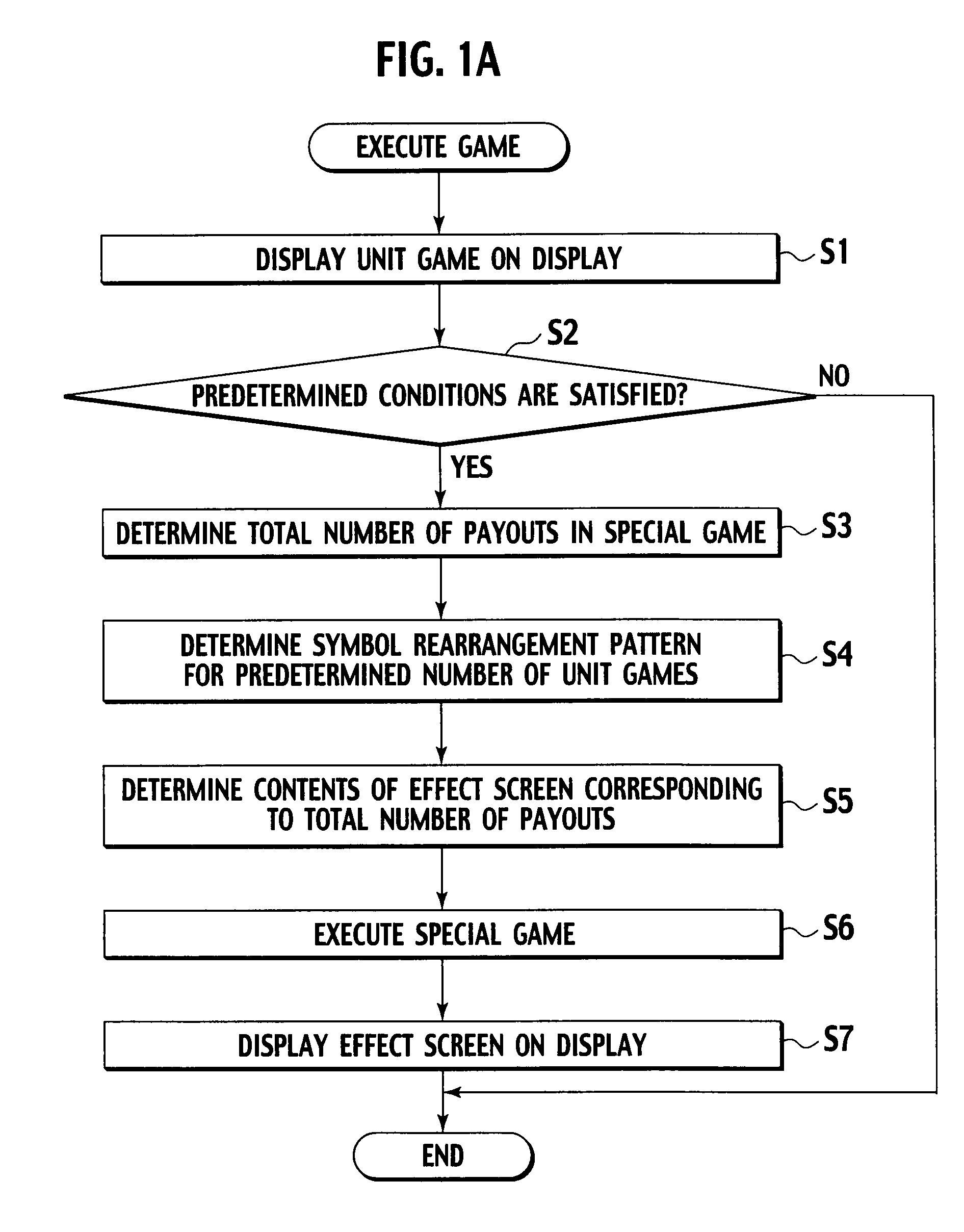 Gaming machine having effect corresponding to award to be provided for special game and playing method thereof