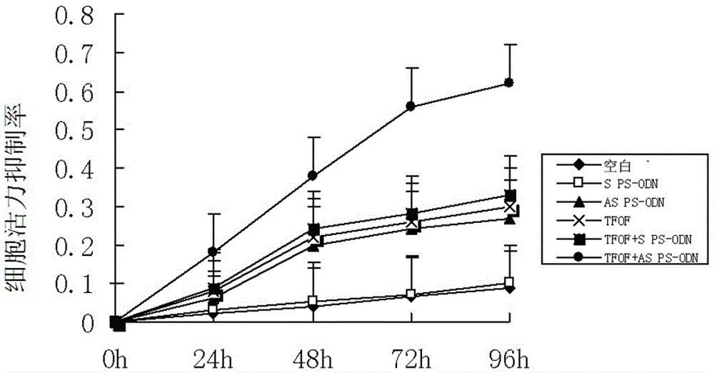 hTERT gene antisense oligodeoxynucleotide, drug composition and application