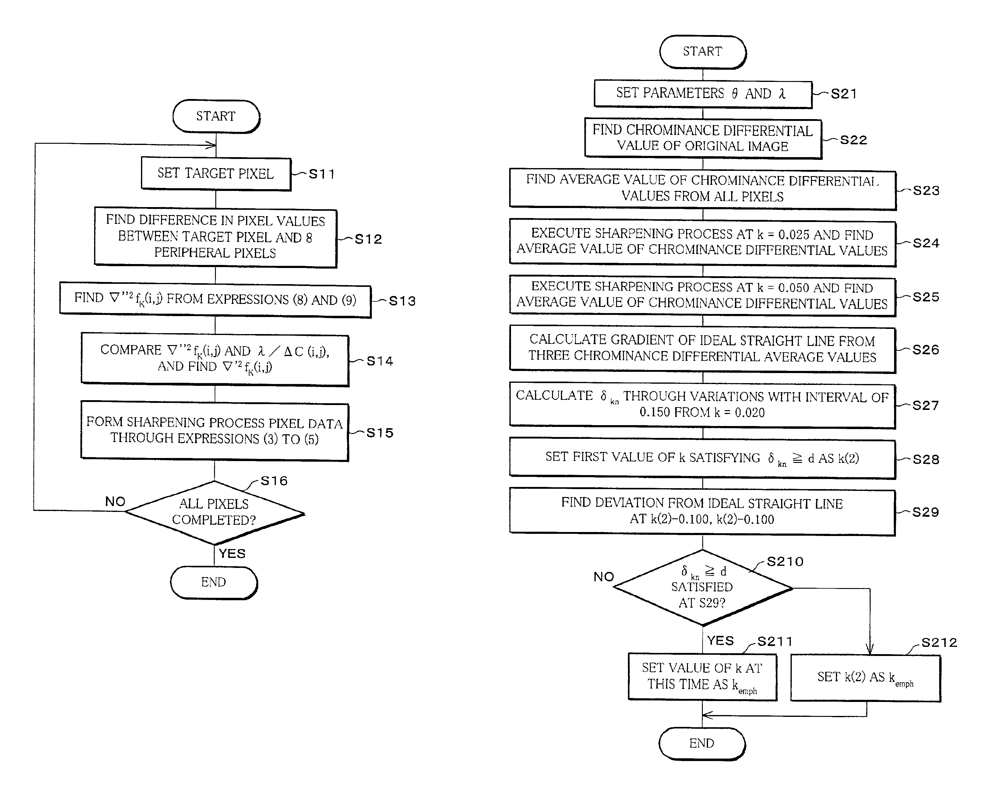 Image-processing method and recording medium in which such an image-processing method is recorded