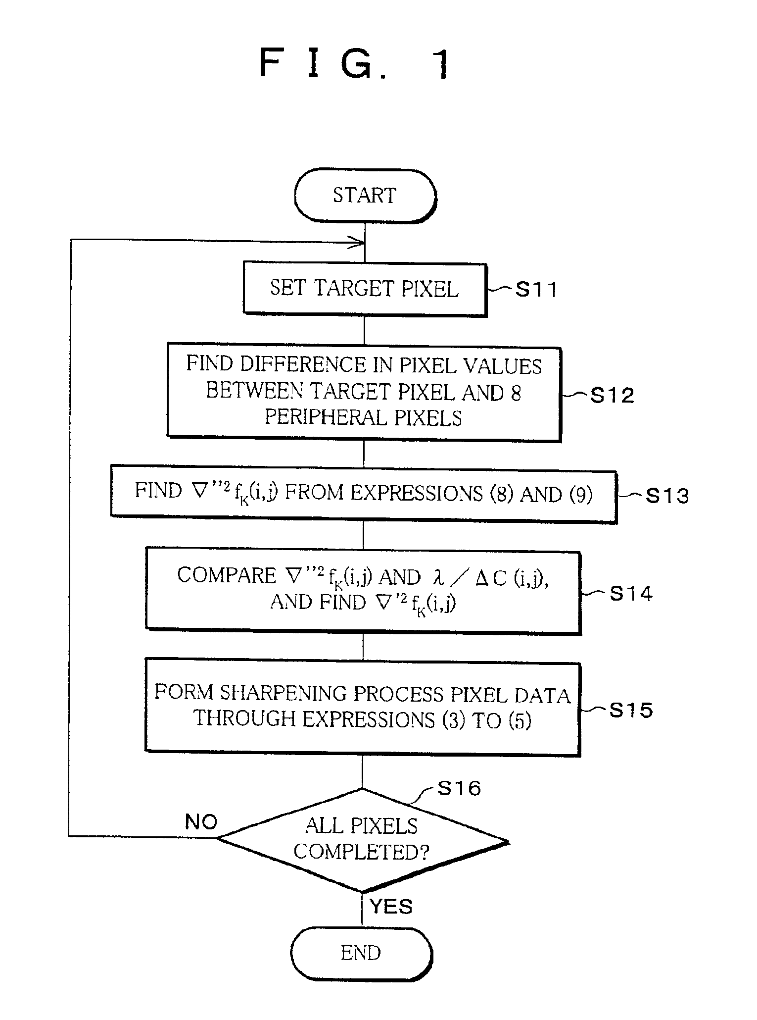 Image-processing method and recording medium in which such an image-processing method is recorded