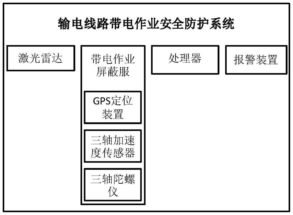 Power transmission line hot-line work safety protection system and method thereof