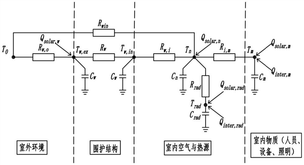 Heating room temperature control method based on model predictive control