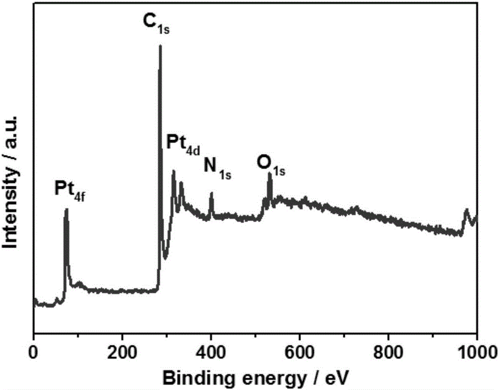 Nitrogen doping carbonized bacterial cellulose/graphene/platinum composite nanomaterial and preparation method thereof