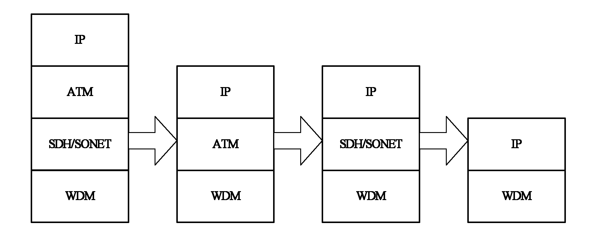 Multicast-sharing and multilayer protection method based on subtrees in WDM (wavelength division multiplexer) optical network,