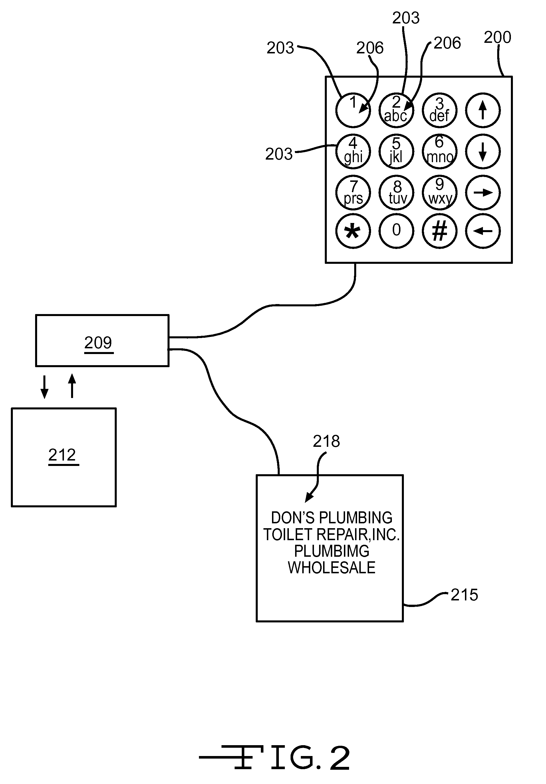 Service Access Method And Apparatus