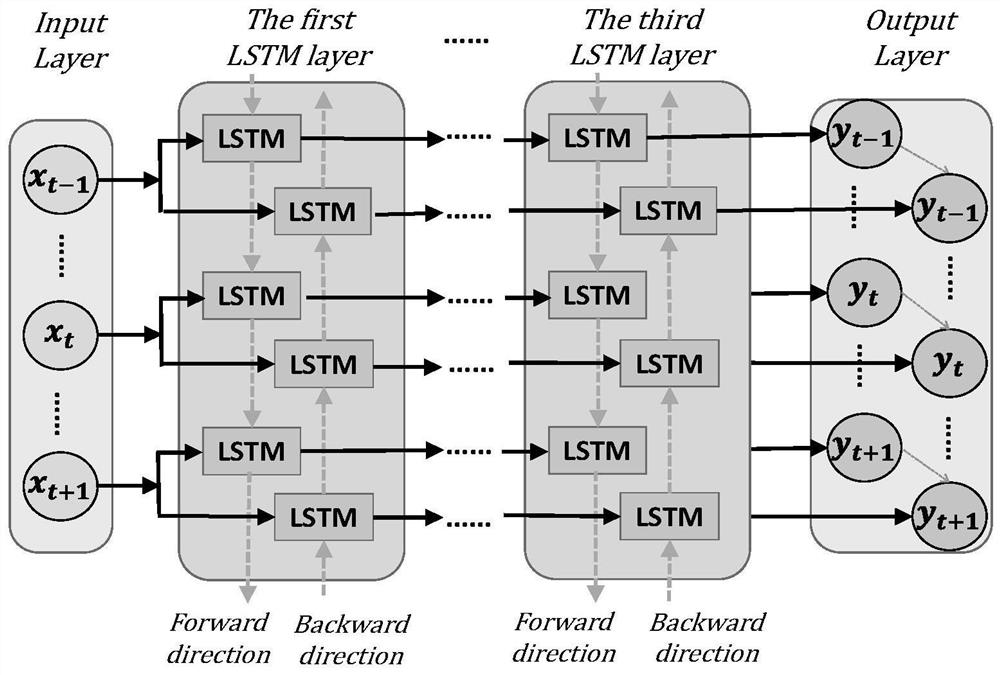 An ecg signal processing method for arrhythmia classification