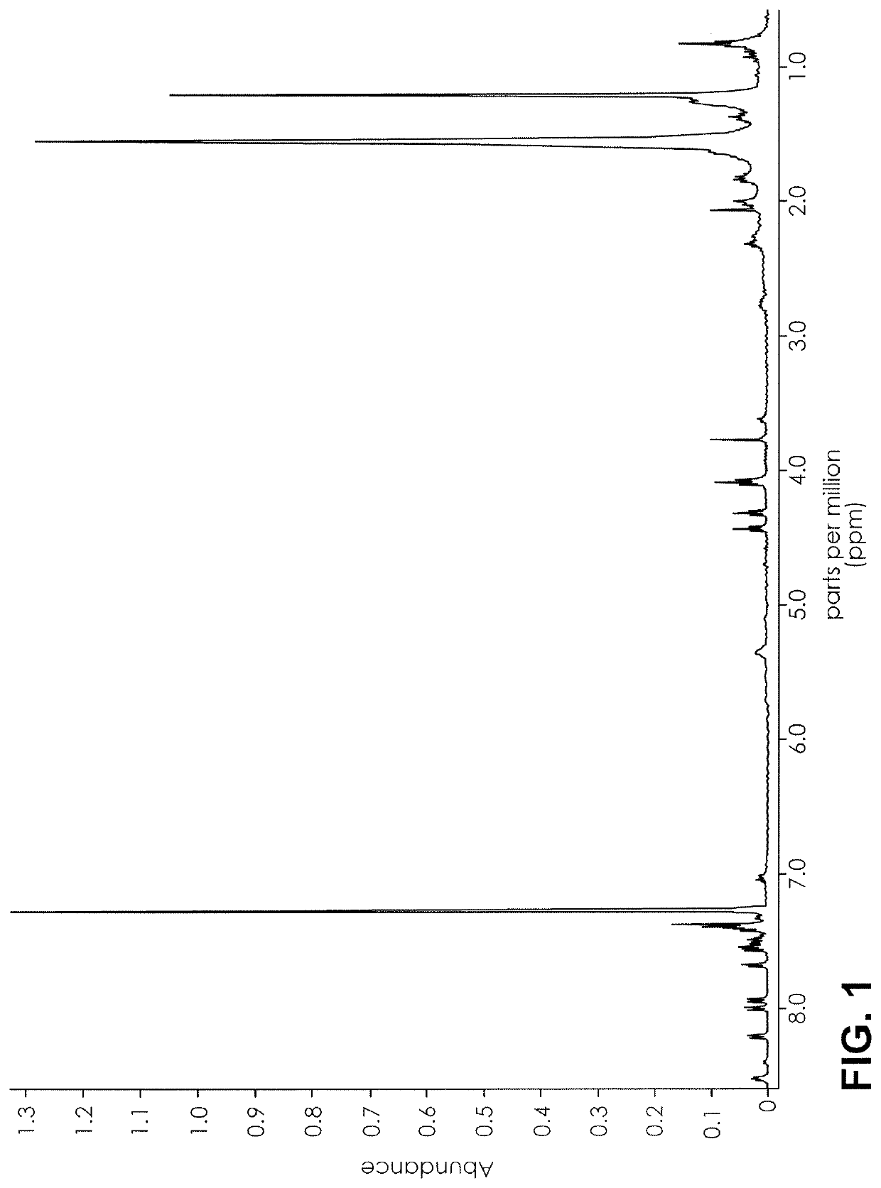 Nuclear magnetic resonance implemented synthetic indole and indazole cannabinoid detection, identification, and quantification