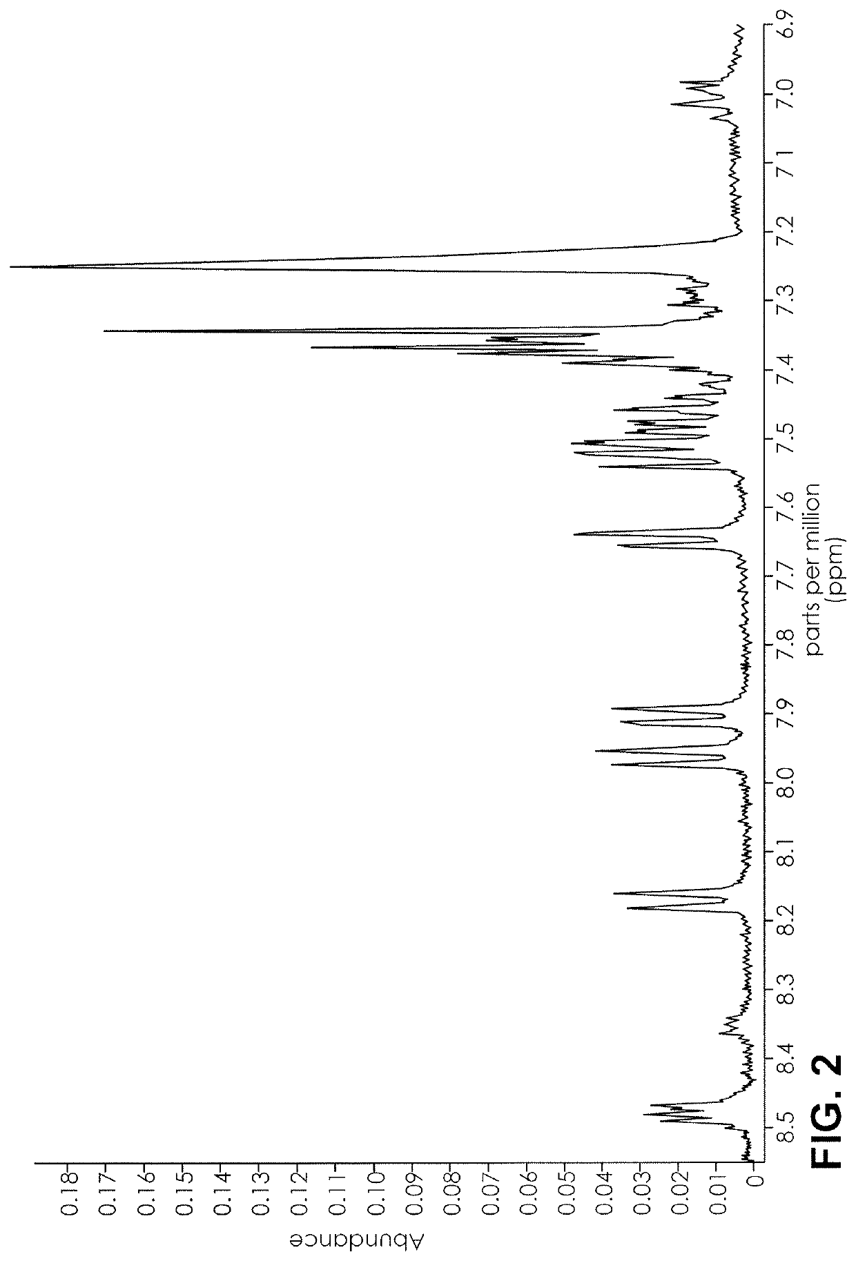 Nuclear magnetic resonance implemented synthetic indole and indazole cannabinoid detection, identification, and quantification