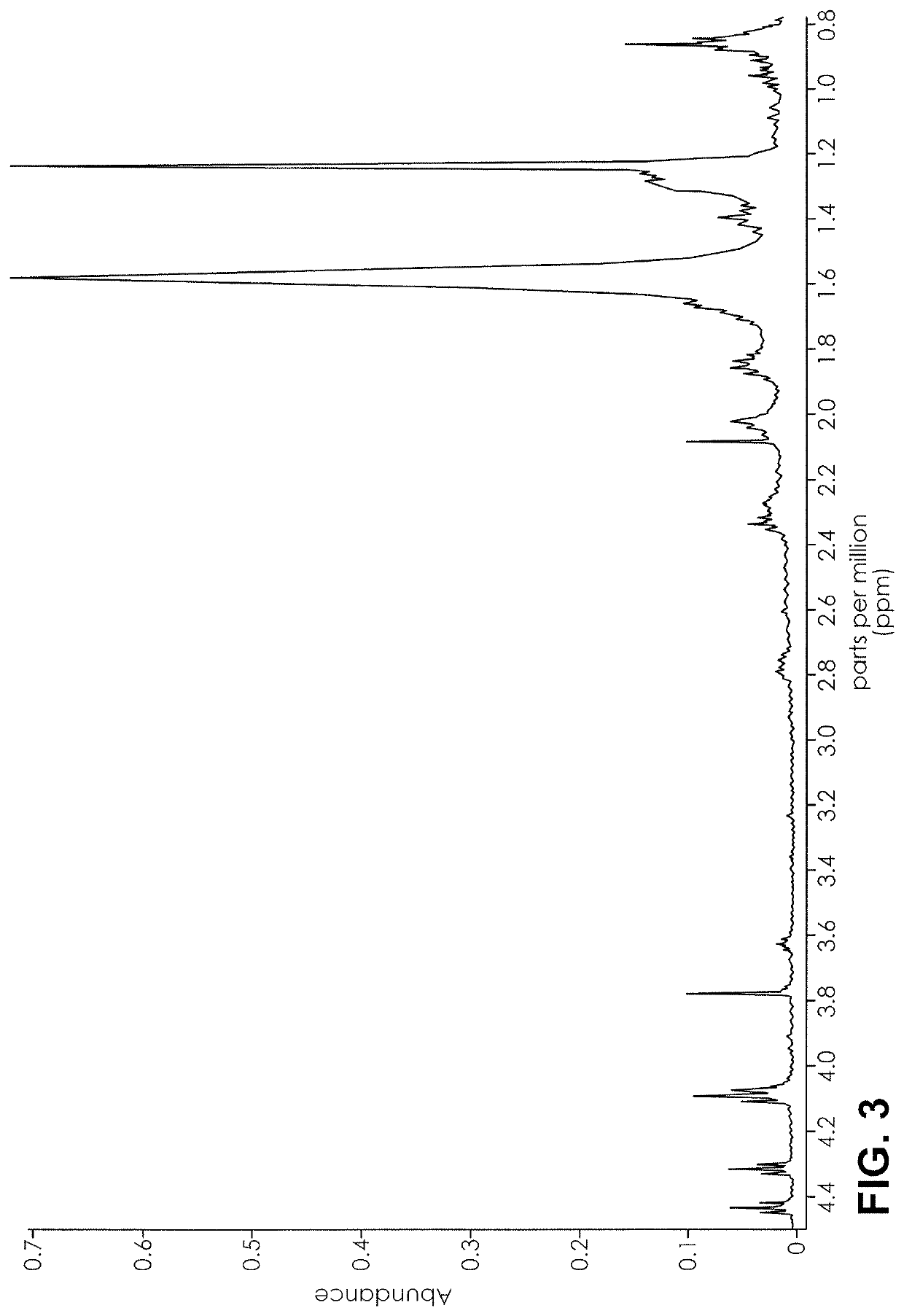 Nuclear magnetic resonance implemented synthetic indole and indazole cannabinoid detection, identification, and quantification