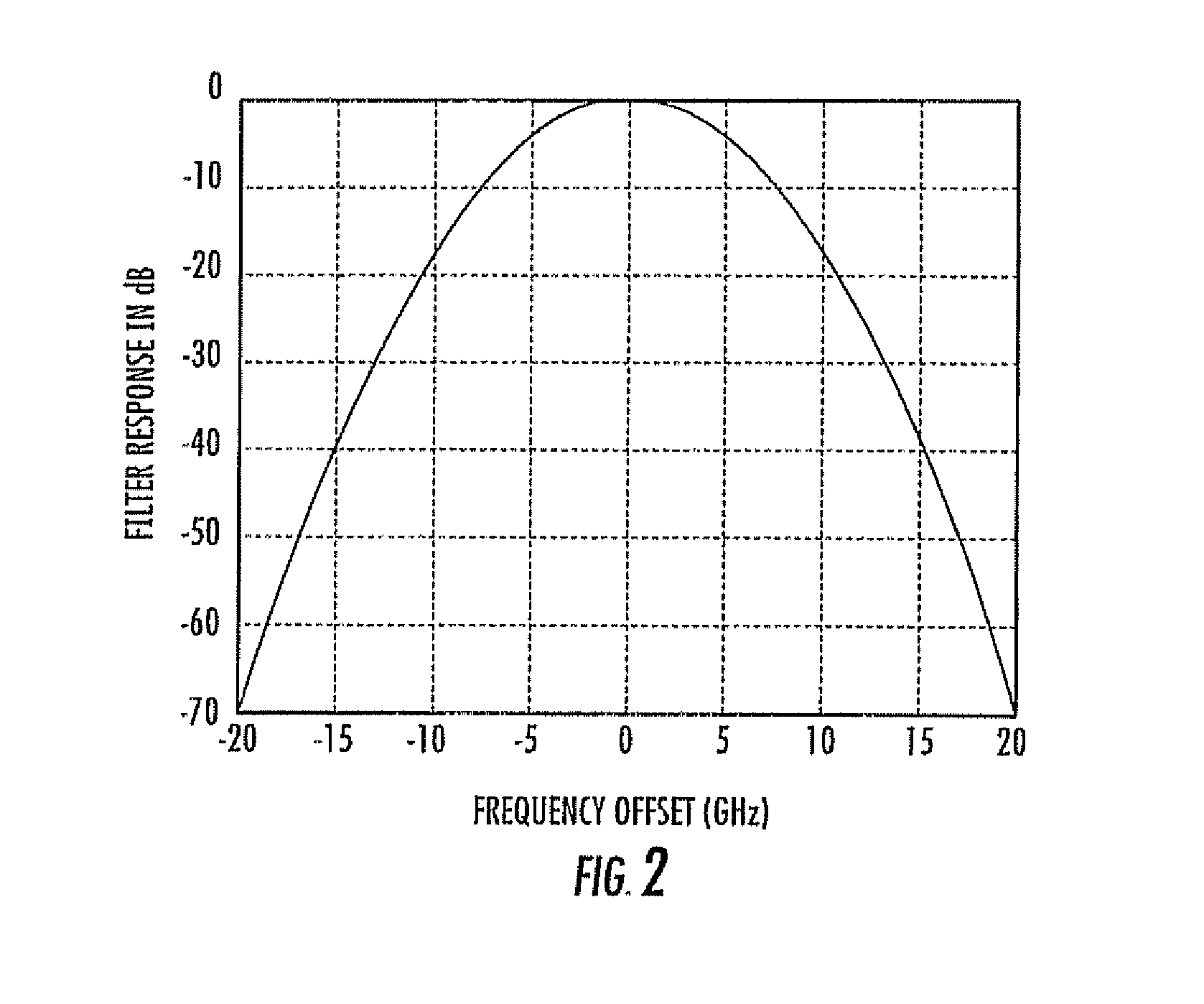 Spiral waveguide slow wave resonator structure