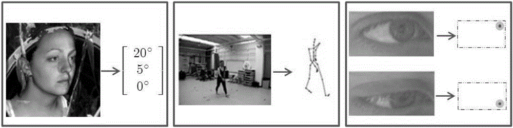 Visual sense mapping method based on support vector regression