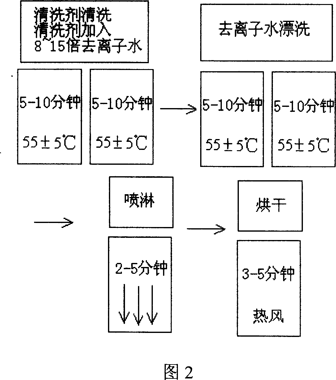 Cleaning agent for integrated circuit substrate silicon chip and its cleaning method