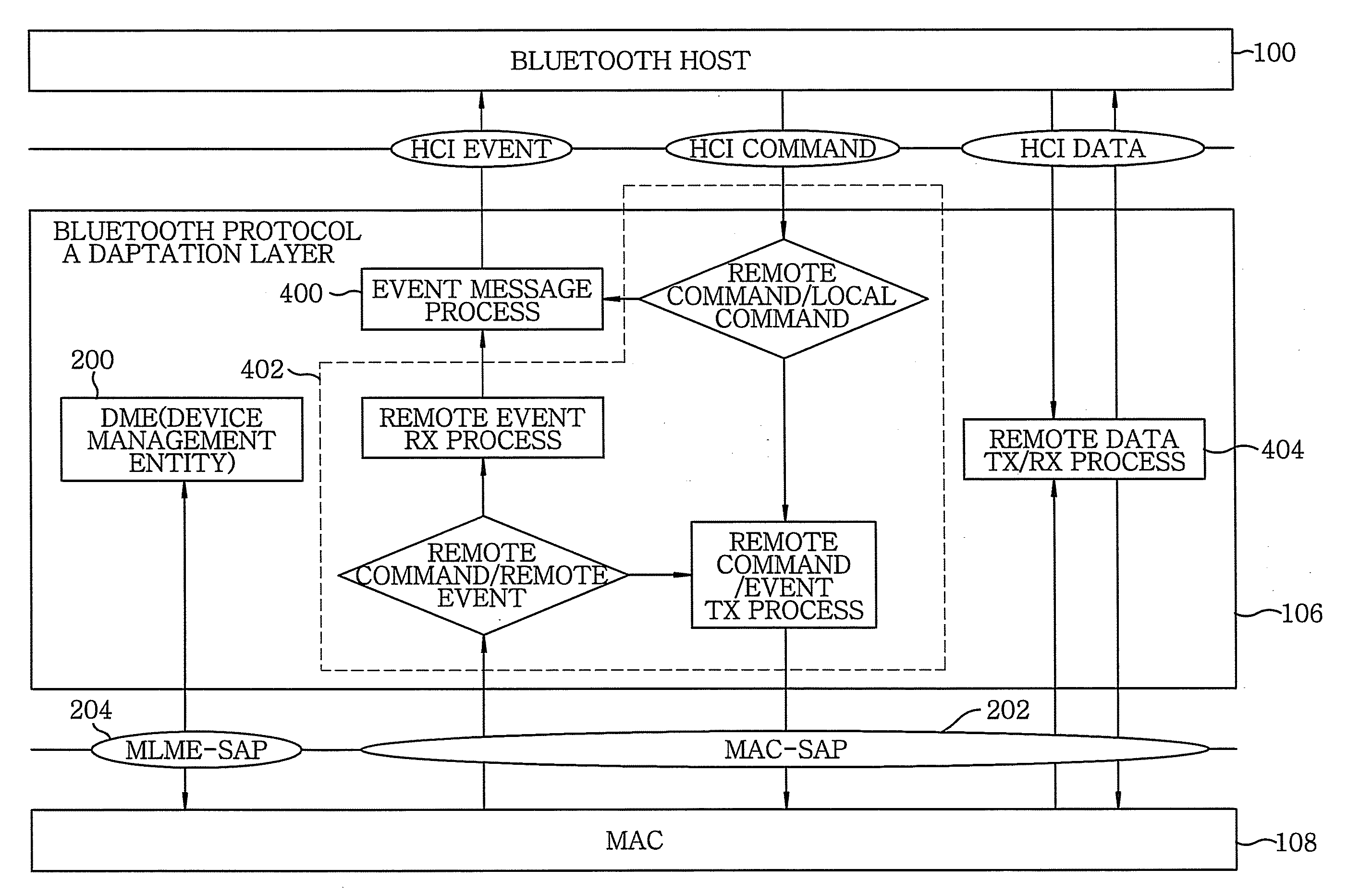 Local area wireless communication apparatus and method