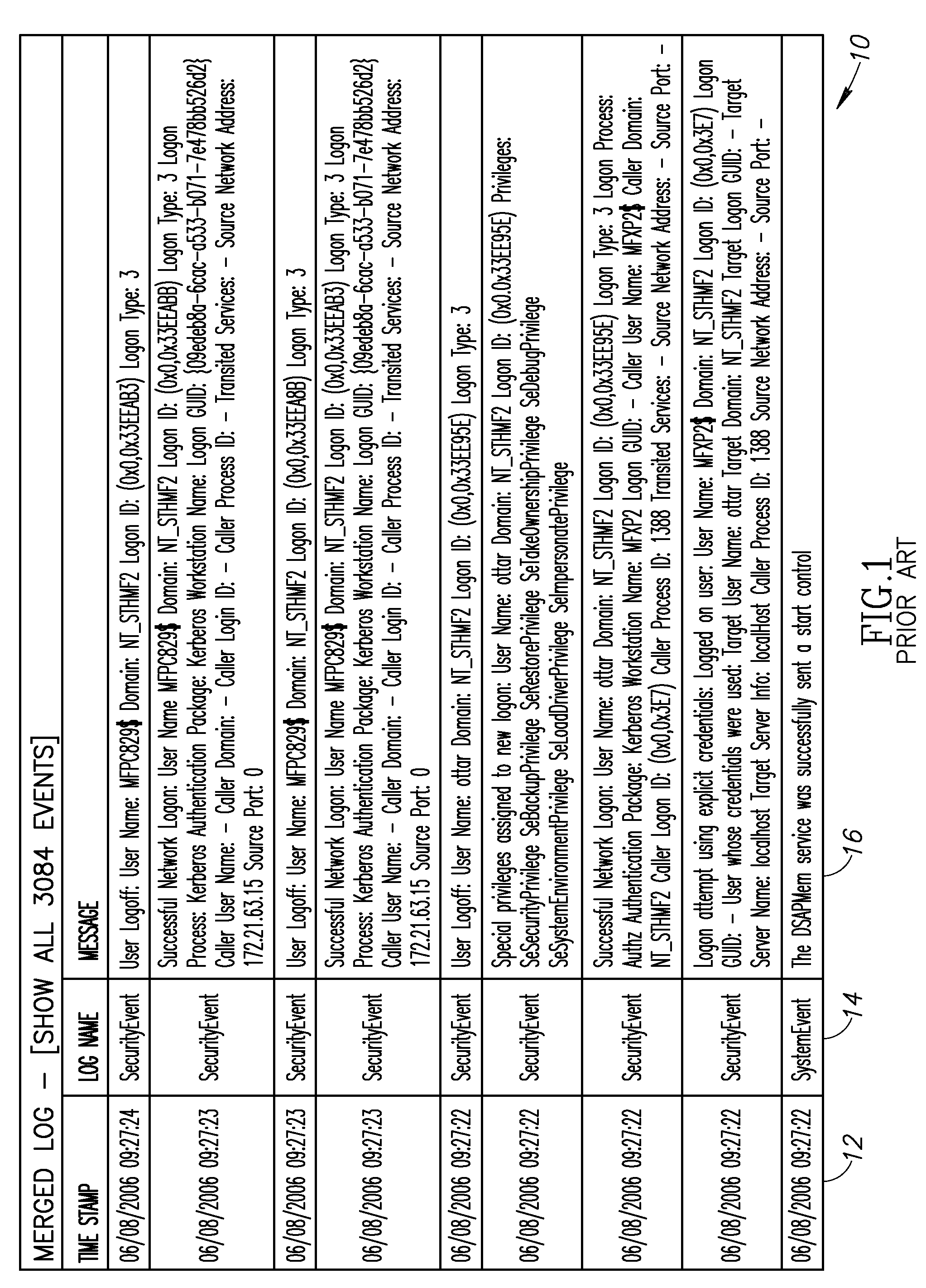 Apparatus for and Method of Implementing system Log Message Ranking via System Behavior Analysis