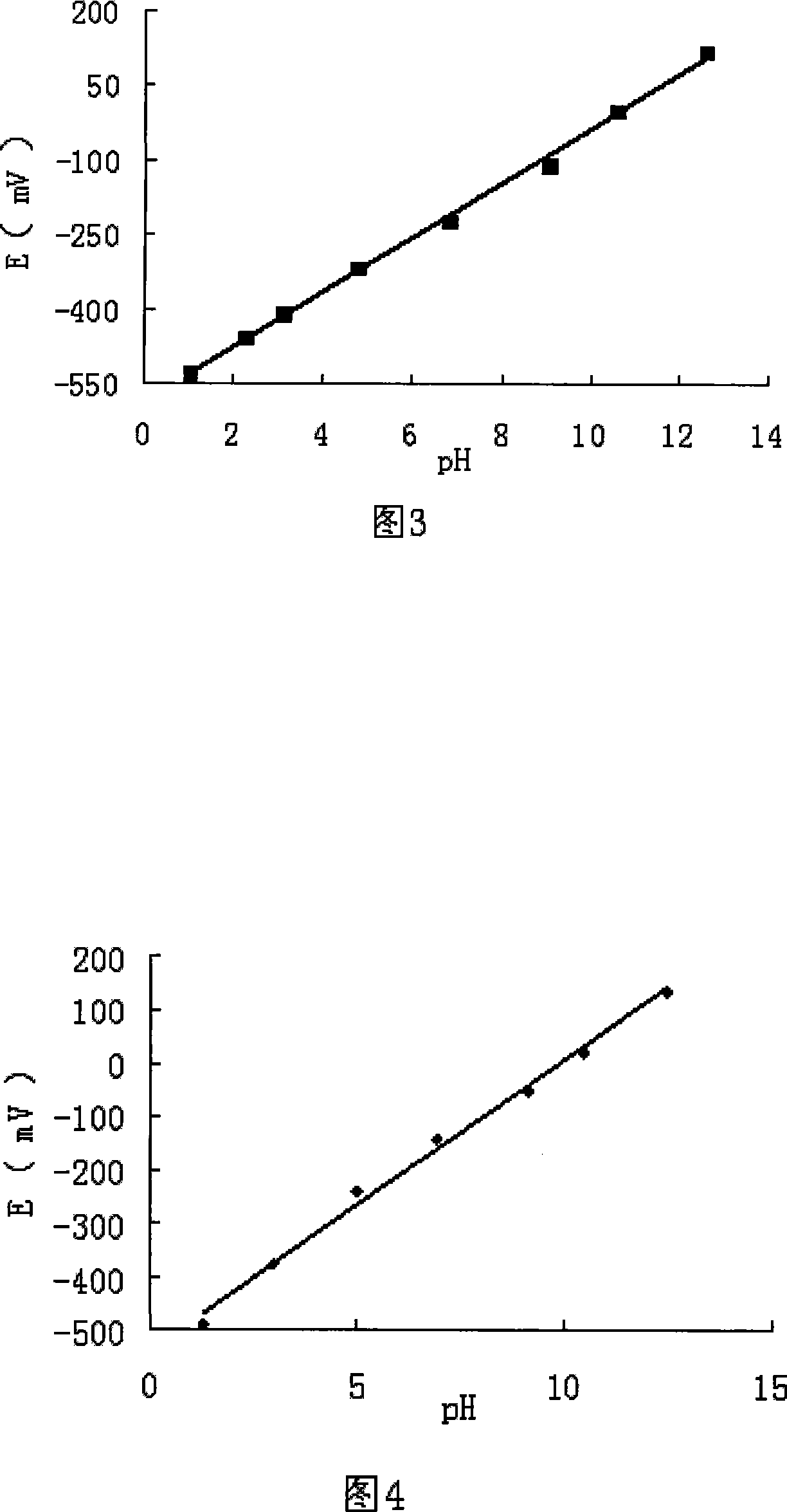 Metal-metallic oxide pH electrode and method for making same