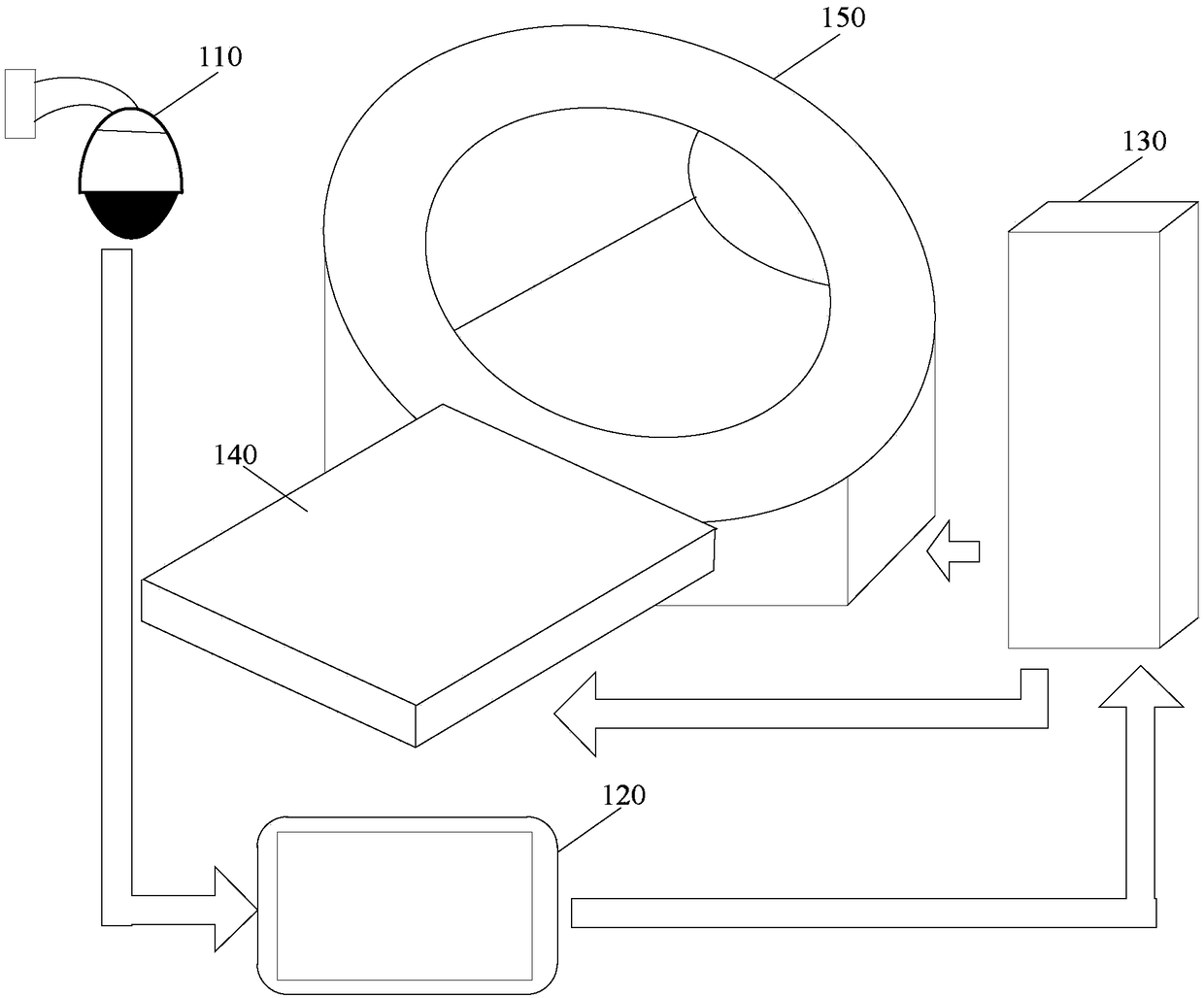 Medical imaging system, scanning table control method and device and storage medium