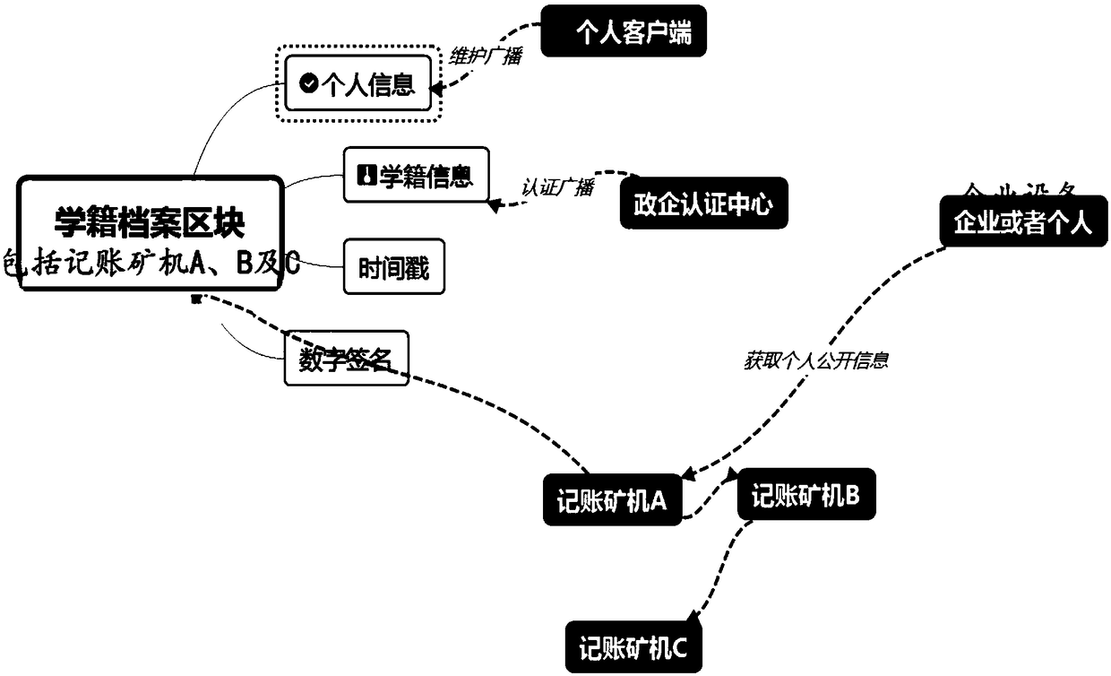 =Student status information storage system