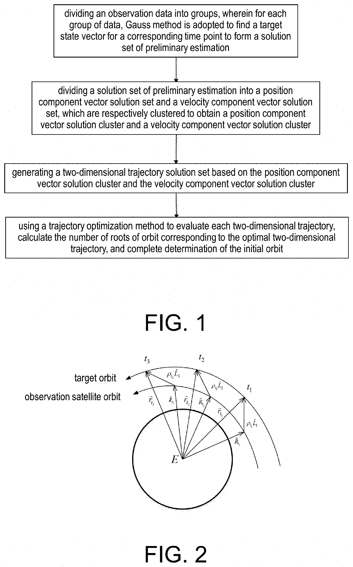 Short arc initial orbit determining method based on gauss solution cluster