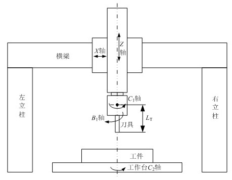 Method for smoothing feed speed of multi-axis numerical control (NC) machining