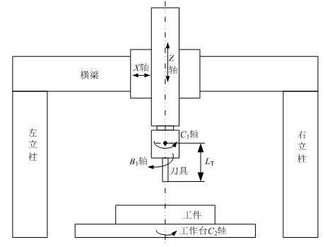 Method for smoothing feed speed of multi-axis numerical control (NC) machining