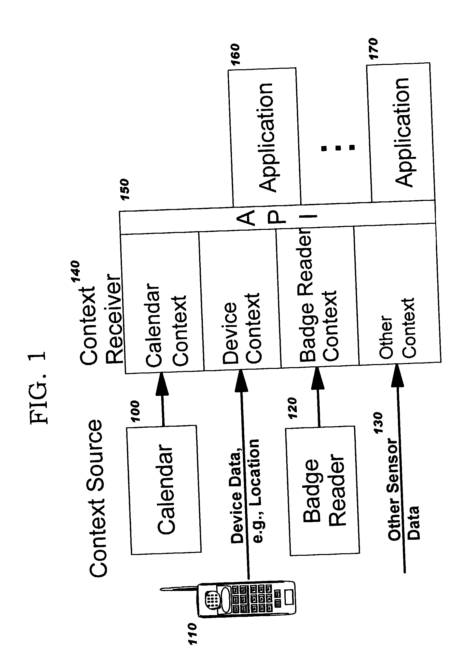 Context conflict resolution and automatic context source maintenance