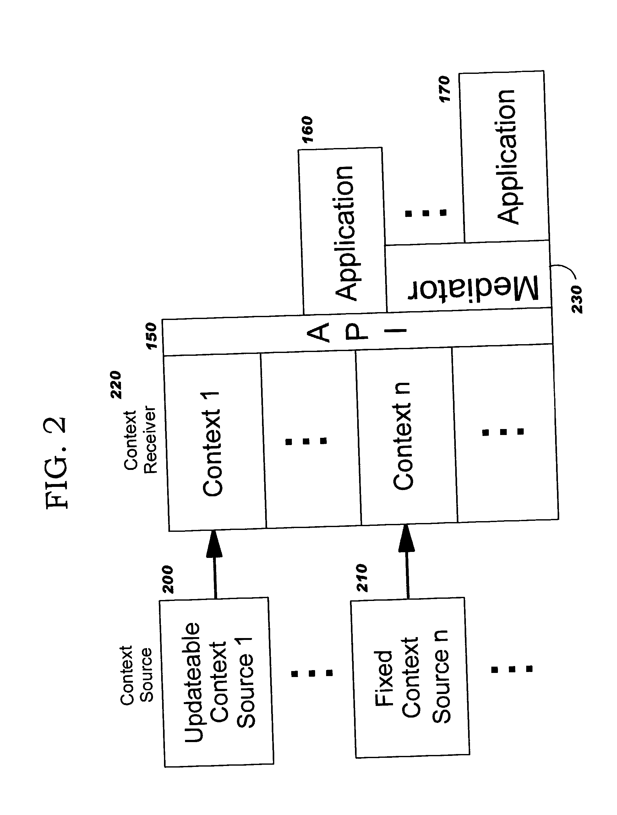 Context conflict resolution and automatic context source maintenance