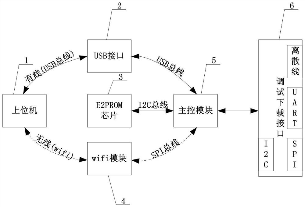 Underwater robot program downloading system with state monitoring function