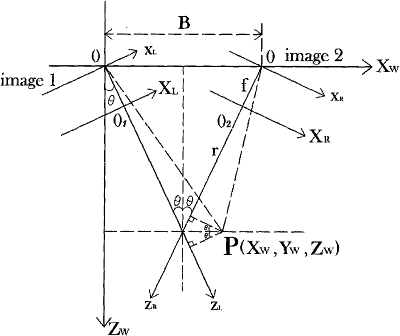 Method for on-line self-calibration of external parameters of cameras of bionic landing system of unmanned gyroplane