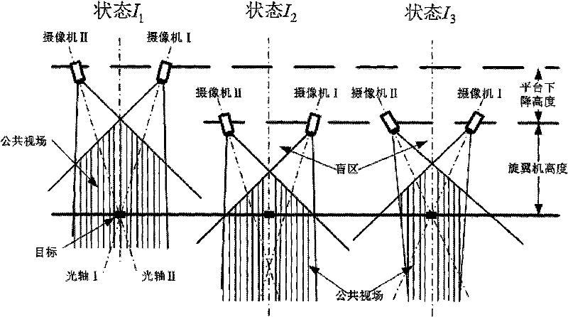 Method for on-line self-calibration of external parameters of cameras of bionic landing system of unmanned gyroplane