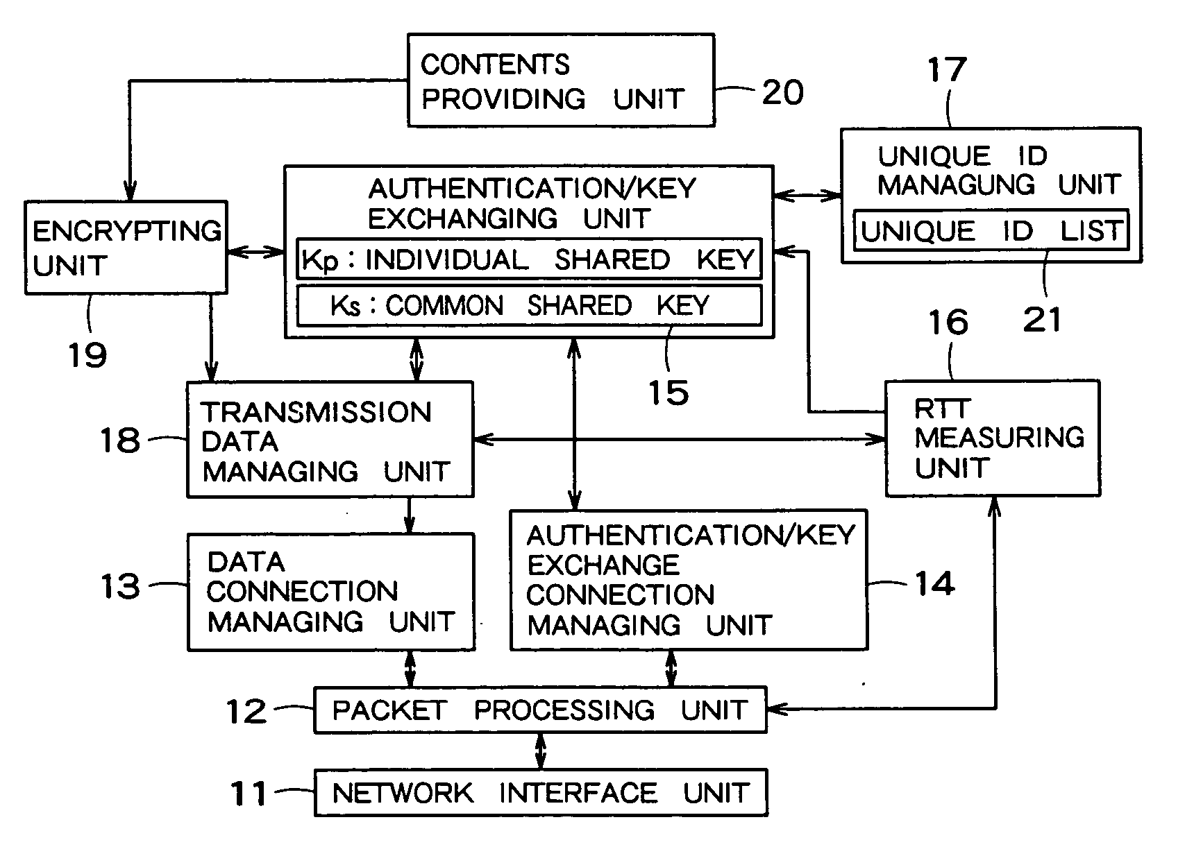 Information processing apparatus, information processing method, and information processing program