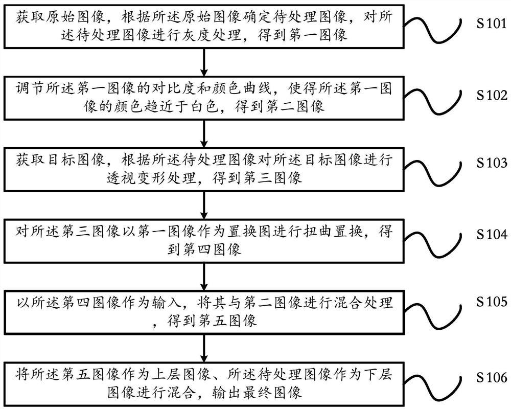 Method and device for adapting image to VI environment