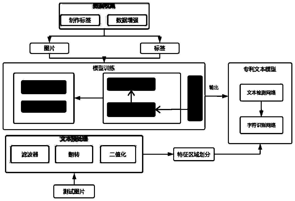 Optical character recognition method in patent text scene