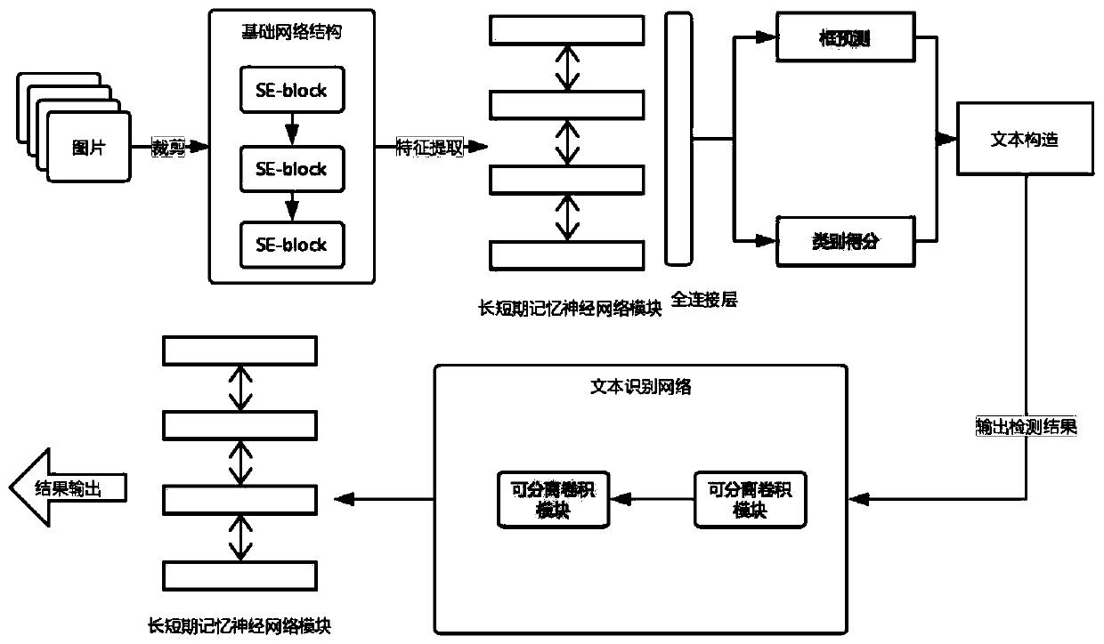 Optical character recognition method in patent text scene