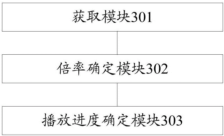 Method for adjusting video playing progress and mobile terminal