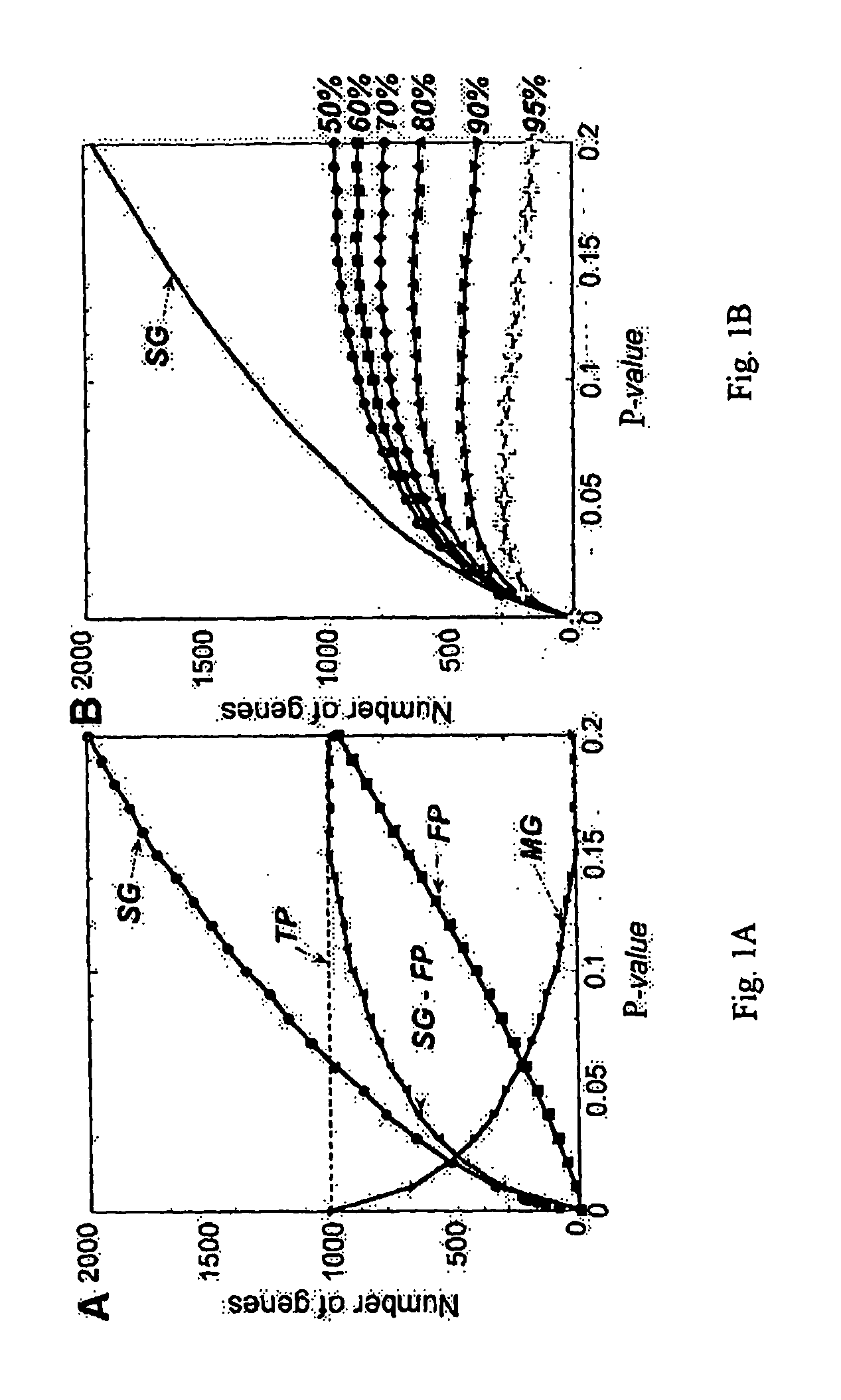 Method of diagnosis of cancer based on gene expression profiles in cells