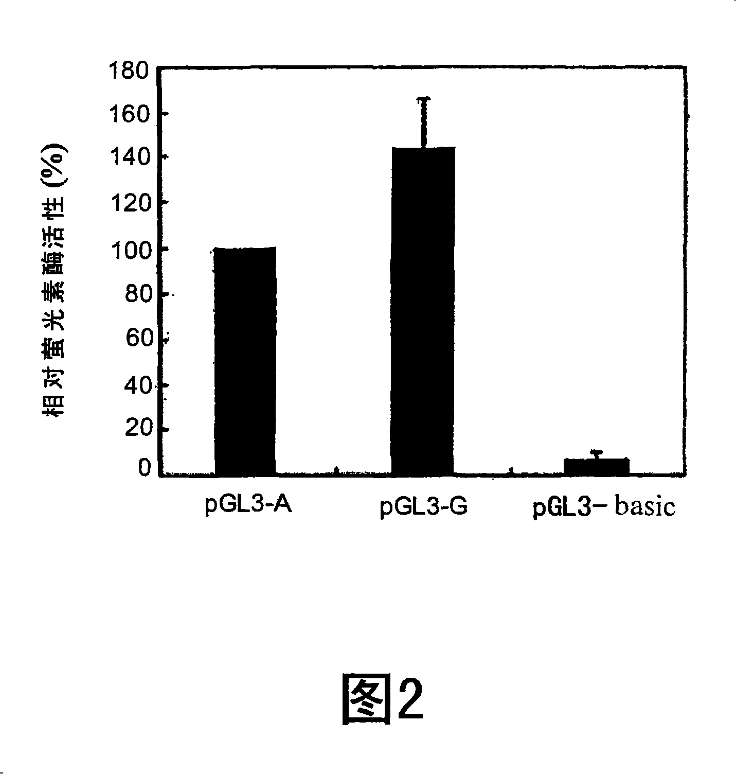 Genetic variants predicting warfarin sensitivity