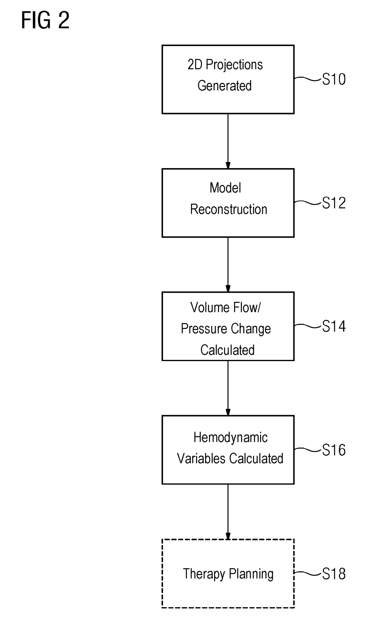 Fluid-dynamic analysis of a vascular tree using angiography