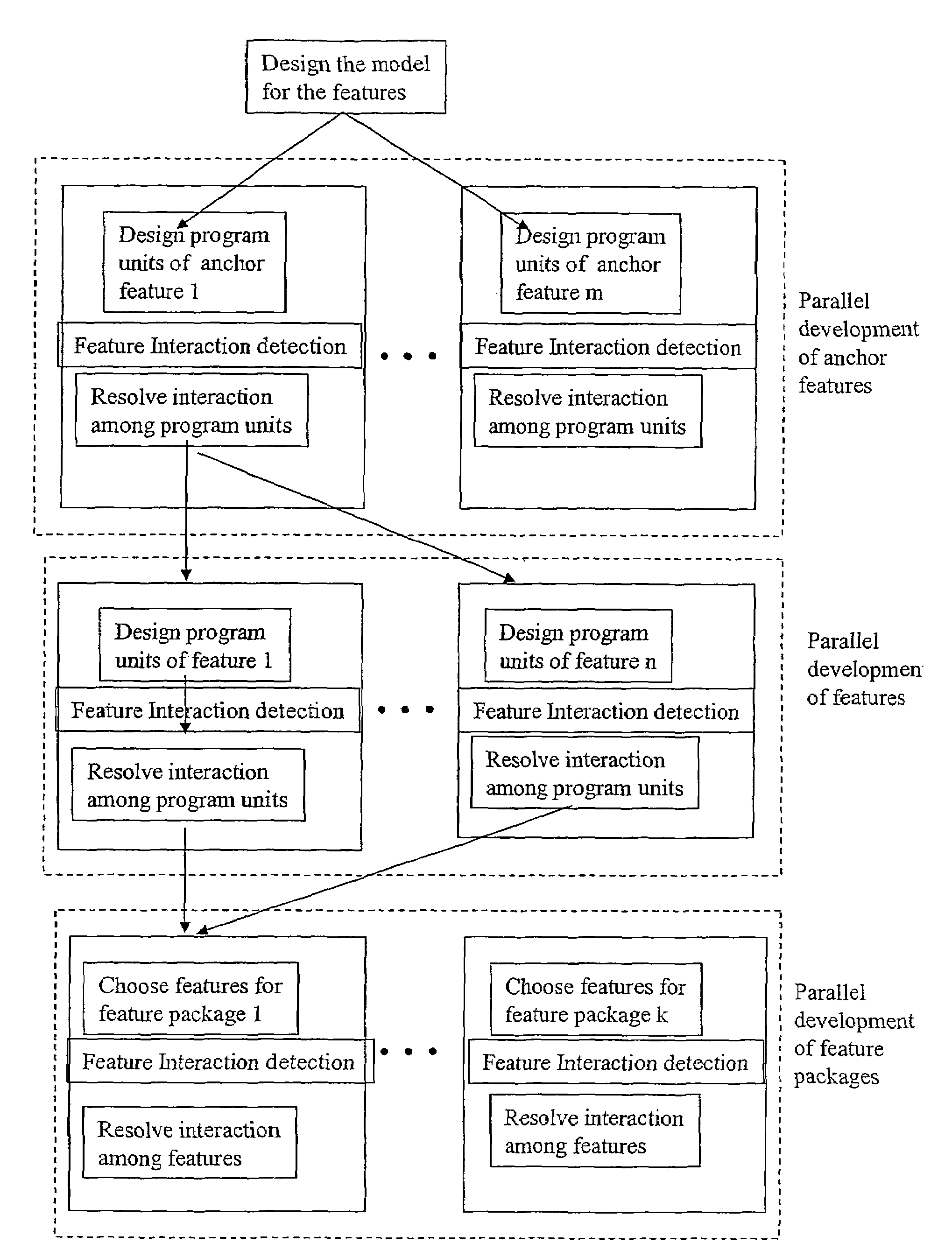 Method to add new software features without modifying existing code