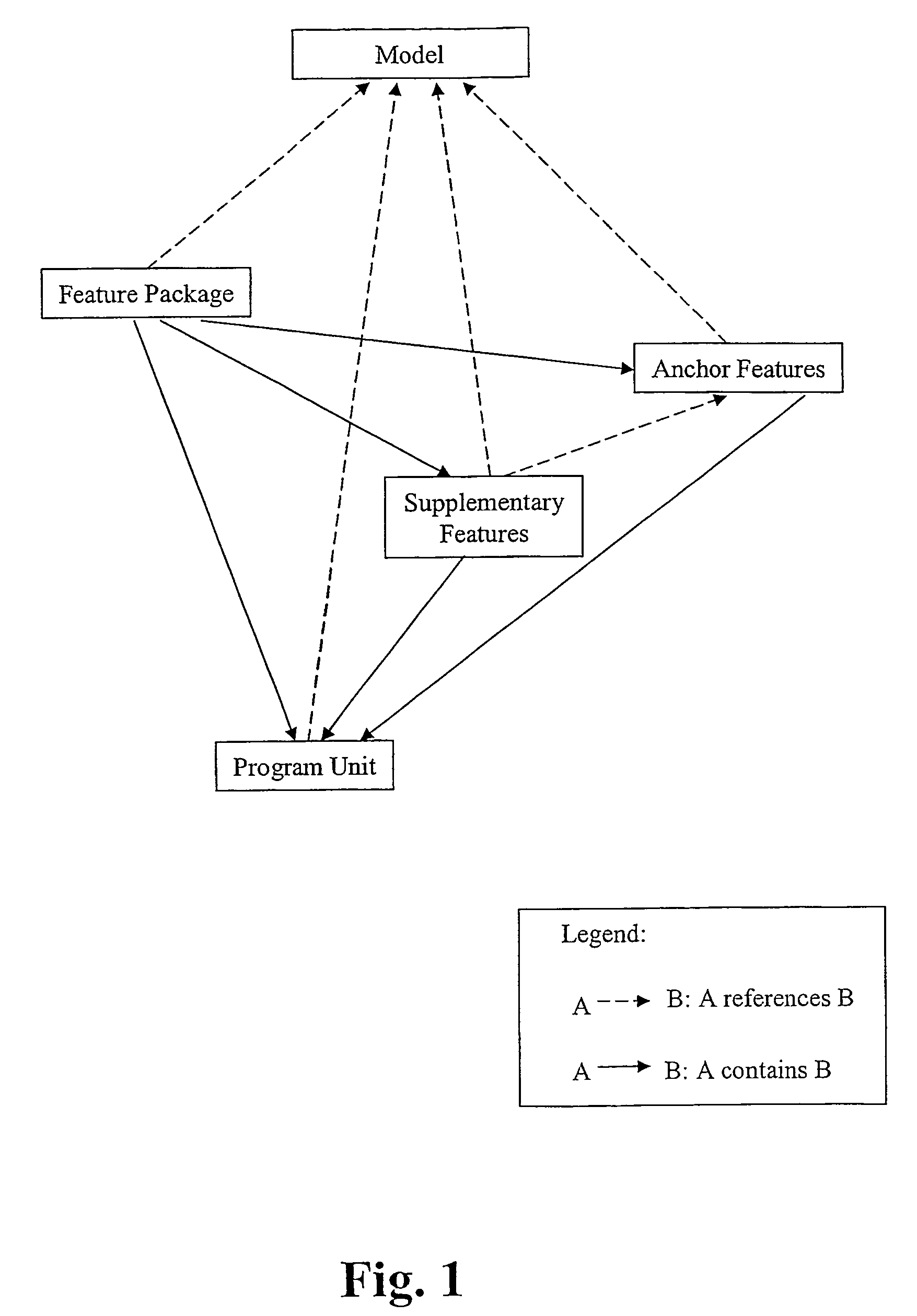 Method to add new software features without modifying existing code