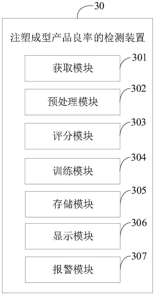 Method and device for detecting yield of injection molding products and electronic equipment