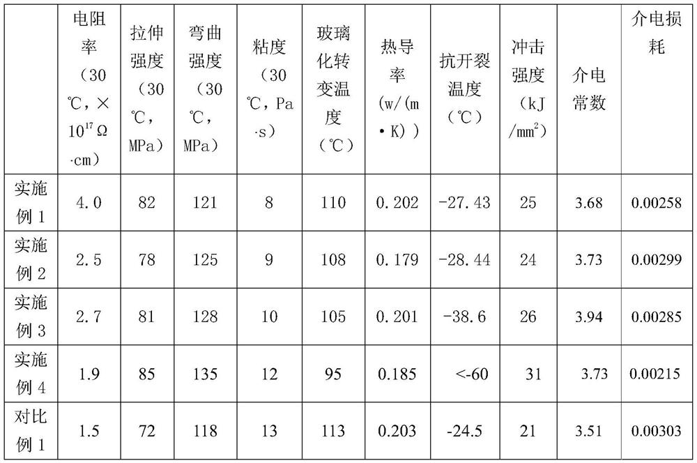 Epoxy resin composite material and preparation method thereof