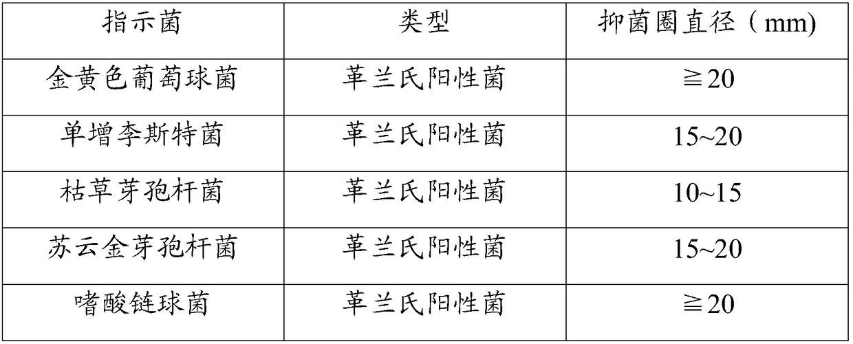 Lactococcus gasseri bacteriocin and its preparation method and application