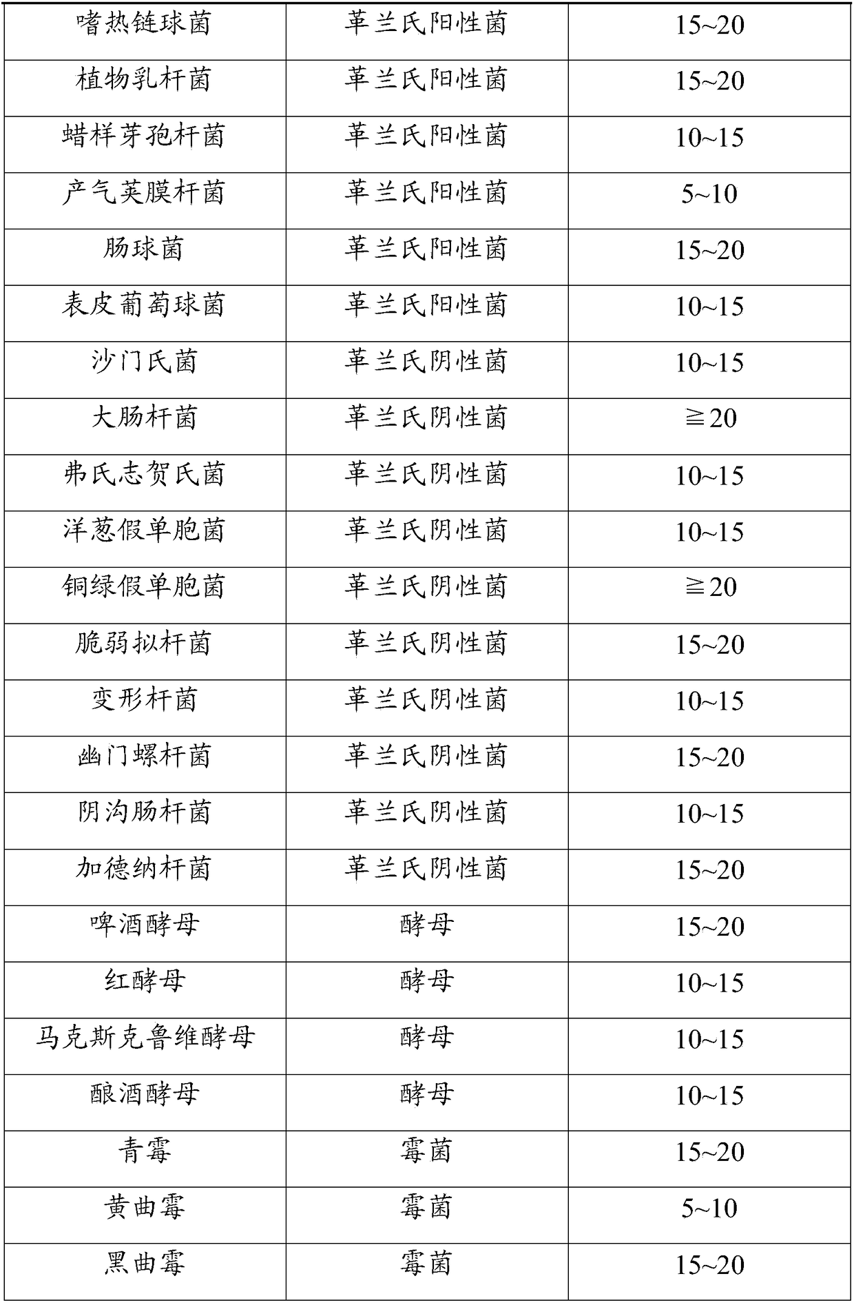 Lactococcus gasseri bacteriocin and its preparation method and application