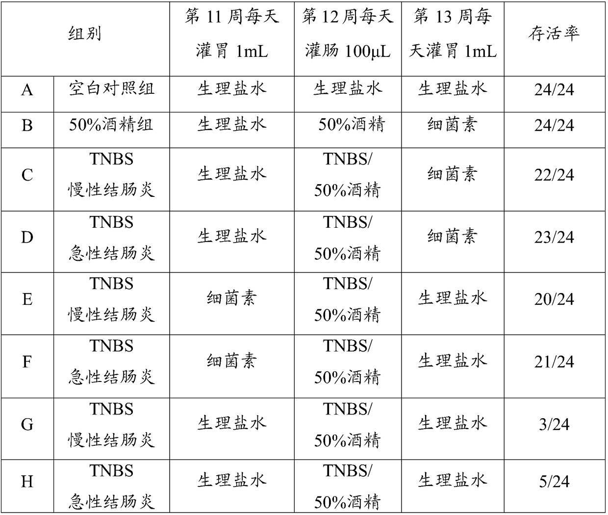 Lactococcus gasseri bacteriocin and its preparation method and application