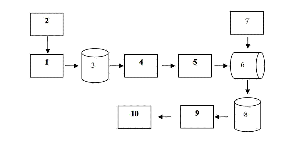 Humic acid synergia compound fertilizer and preparation method thereof